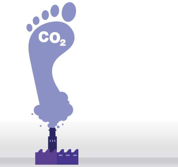 Product carbon footprint